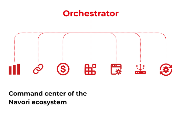Orchestrator-website-image
