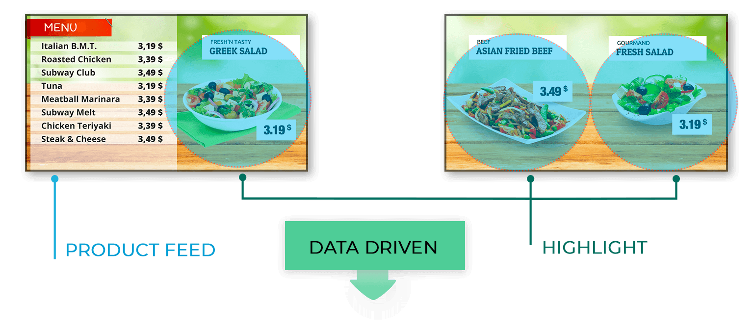 data driven